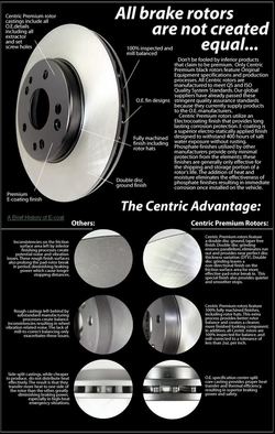 Centric_rotor_description.jpg
