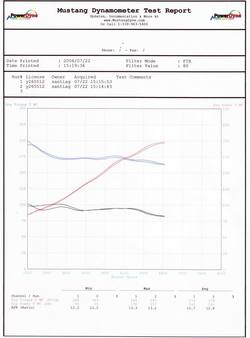 dyno.jpg