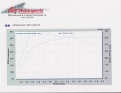 Dyno.jpg