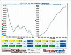Dyno.jpg
