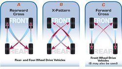 tire_rotation_abc.jpg