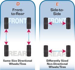 tire_rotation_de.jpg
