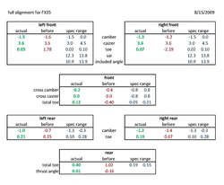 fx35_alignmentspecs.jpg
