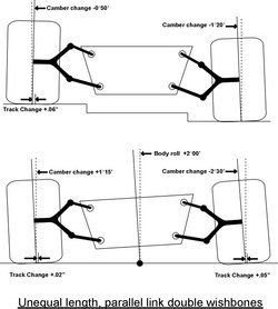 double_wishbones2.jpg