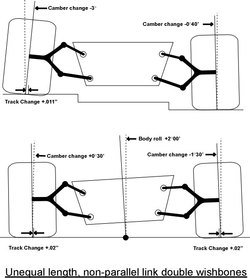 double_wishbones3.jpg