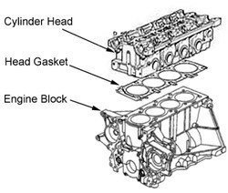 head_gasket.gif