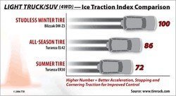icetraction_graph4wd.gif