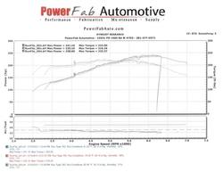 PFdyno031210.jpg