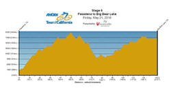 AmgenStage6ClimbsGraphKBHR933com570.jpg