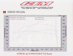 Dyno0002.jpg Dyno0002.jpg