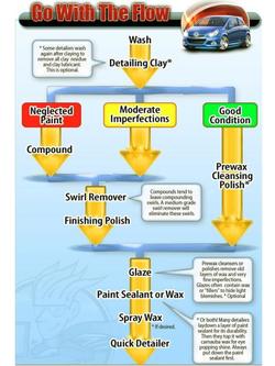 detailflow.jpg