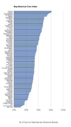 Buy+American+Cars+Index.png