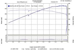 NewStock370ZDynoBaseline.jpg