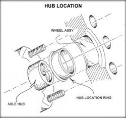 hub_location.jpg hub_location.jpg
