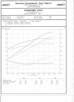 121672d1276289603-my-928-motorsport-vortech-impeller-dyno-001.jpg