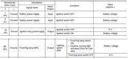 IPDM-Pinout_zps7d2b519c.jpg IPDM-Pinout_zps7d2b519c.jpg
